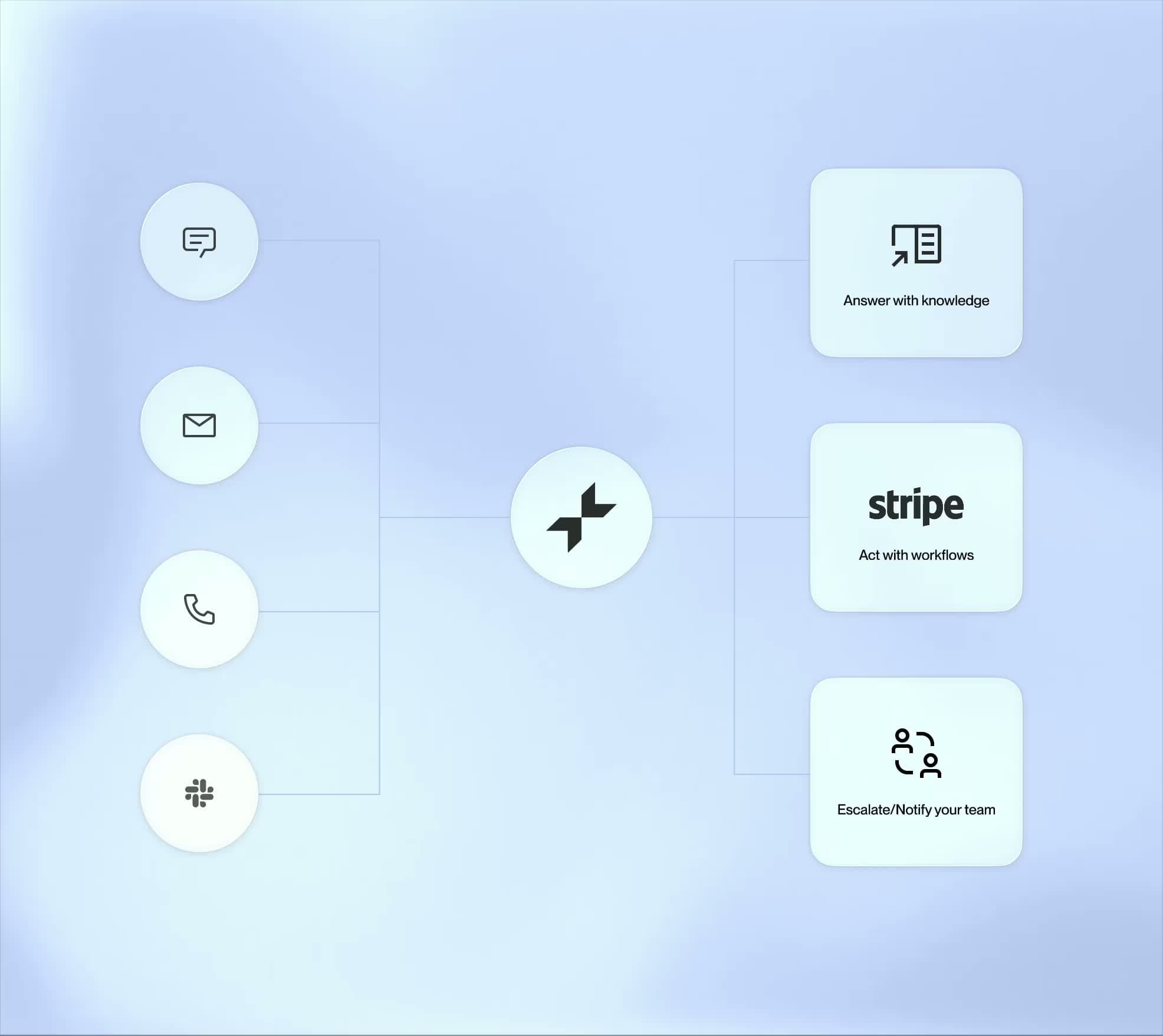 End-to-End Encryption